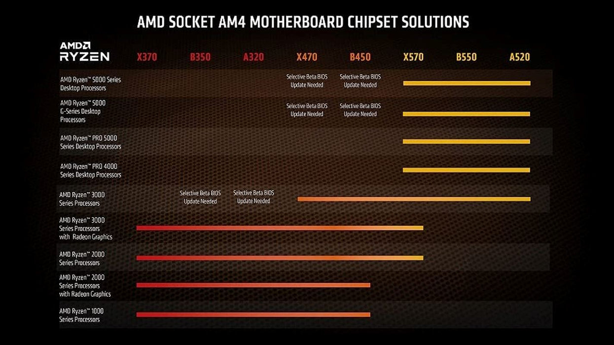 AMD Ryzen 5 5600G