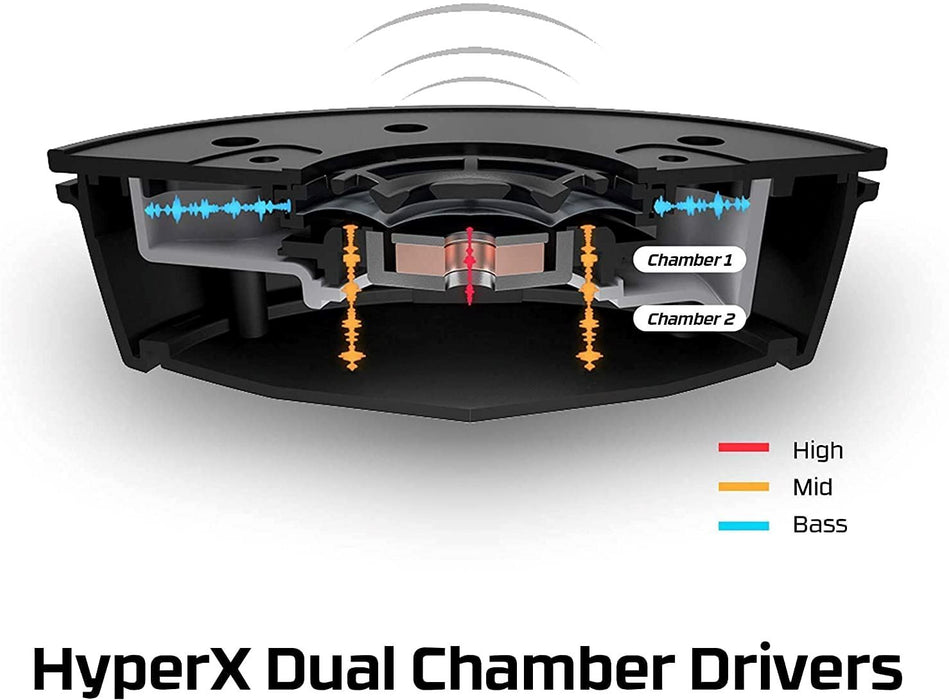 Hyperx Cloud Alpha S - PC Gaming Headset, 7.1 Surround Sound, Adjustable Bass, Dual Chamber Drivers, Breathable Leatherette, Memory Foam, and Noise Cancelling Microphone - Blackout (HX-HSCAS-BK/WW)