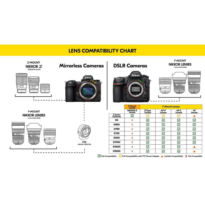 Nikon 50 mm F1.4G AF-S Nikkor Lens - Black