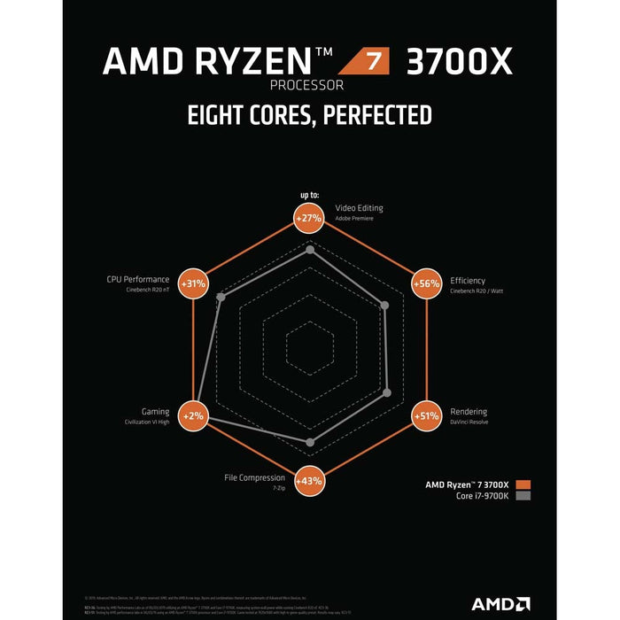 AMD Ryzen 7 3700X Processor