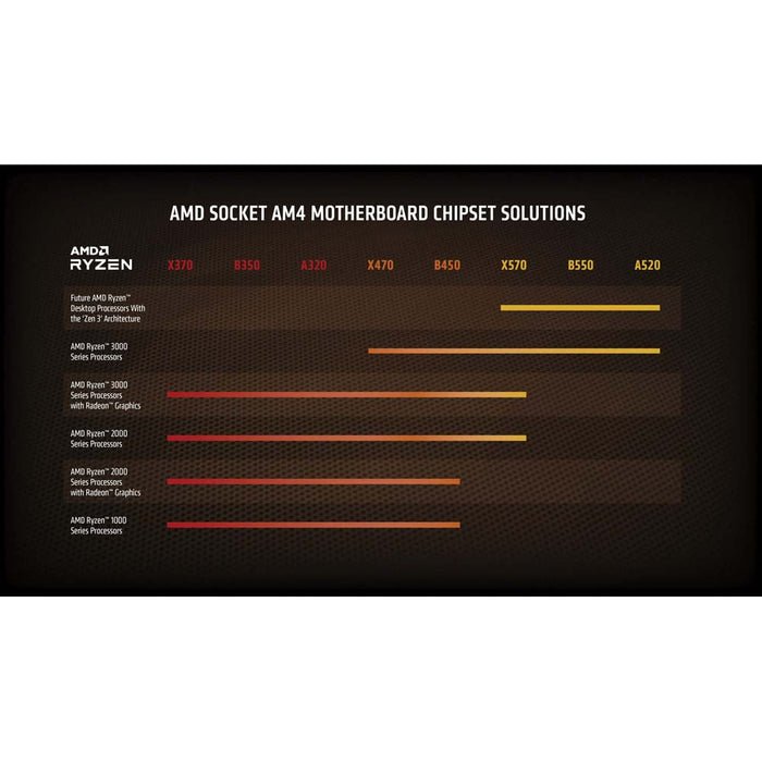 AMD Ryzen 7 5800X Processor